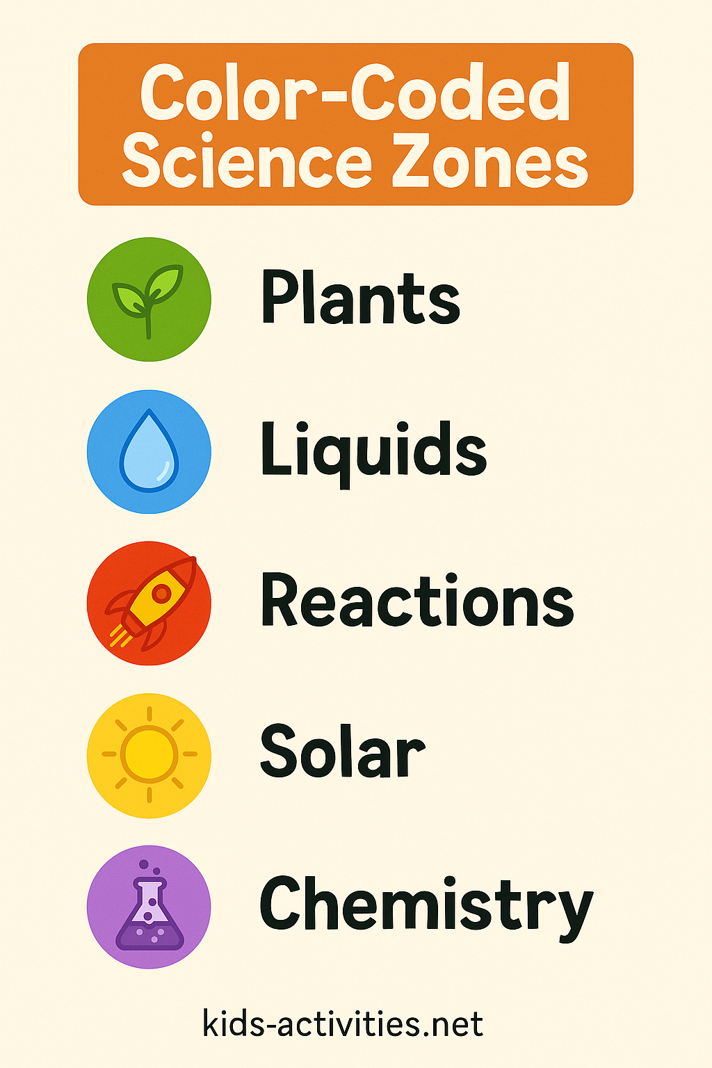 Color-Coded Science Zones Chart kids-activitiesnet - Kids Activities
