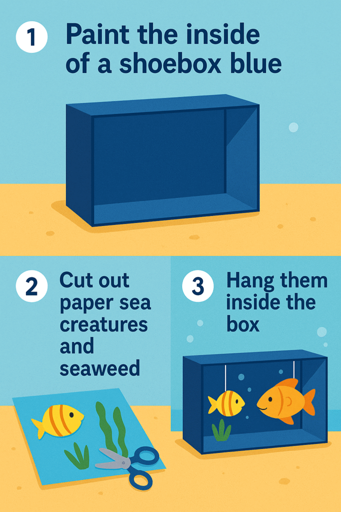 Underwater_Diorama_Step_by_Step - Kids Activities Step-by-step guide to making a shoebox underwater diorama